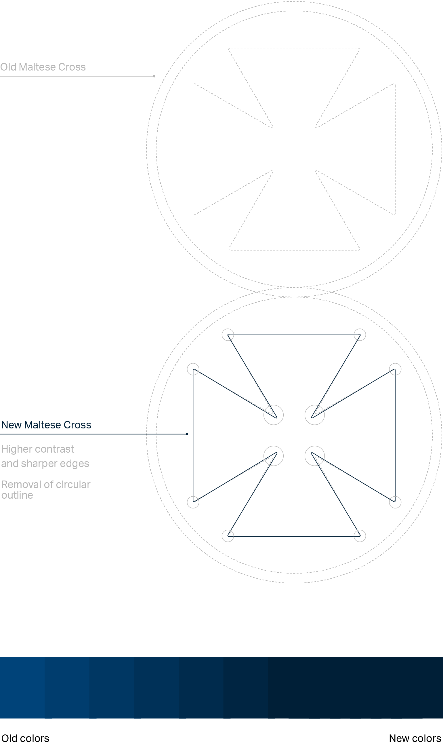 Dfds Redesign